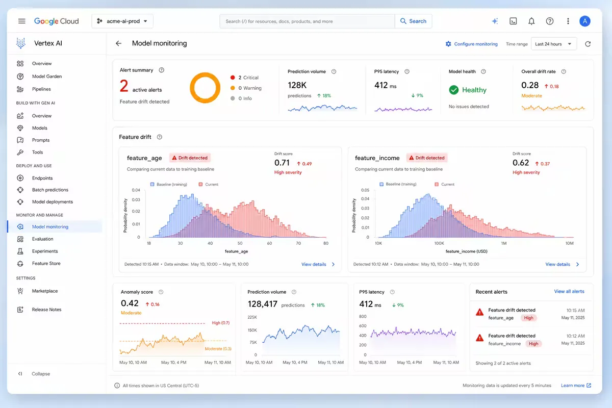 Capture d'écran de l'interface Vertex AI Model Monitoring montrant un graphique d'évolution de la dérive de la feature 'montant_transaction' avec un seuil d'alerte dépassé à J+45.